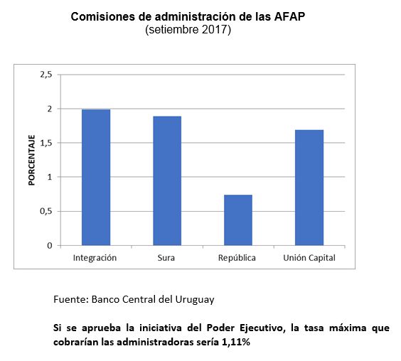 112graficos01