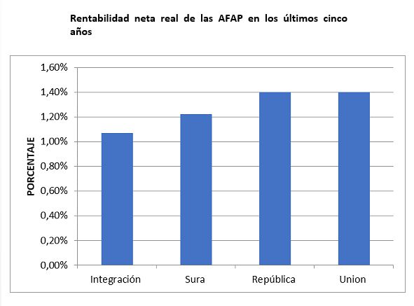 112graficos02