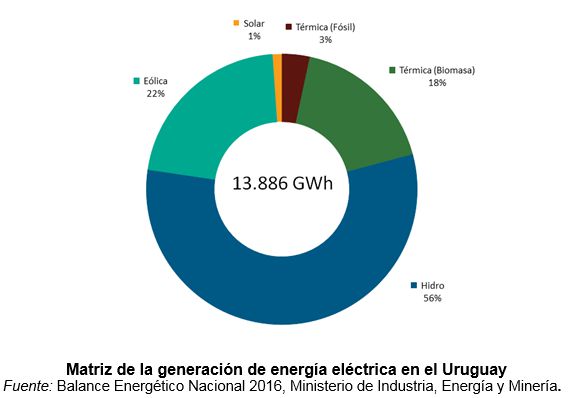 113graficos02