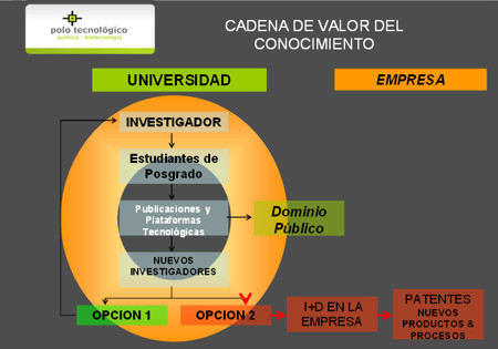 14grafico01