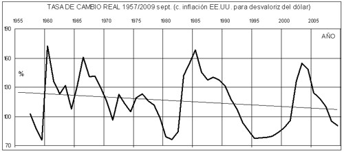 14grafico05