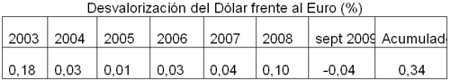 14grafico08