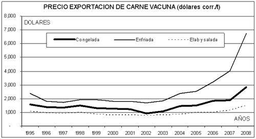 14grafico09