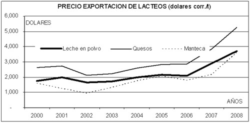 14grafico10