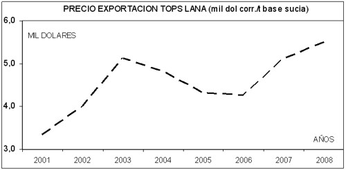 14grafico11