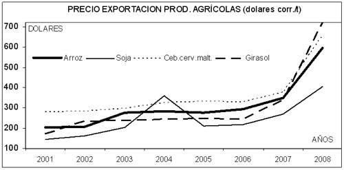 14grafico12