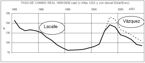 14grafico13