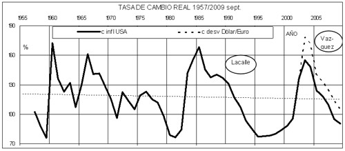 14grafico15