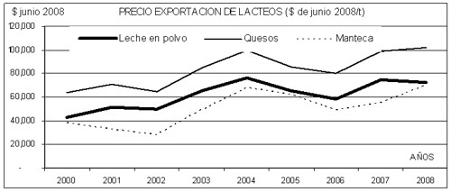 14grafico17