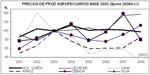 14grafico20