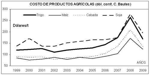 14grafico21