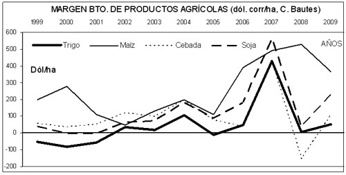 14grafico22